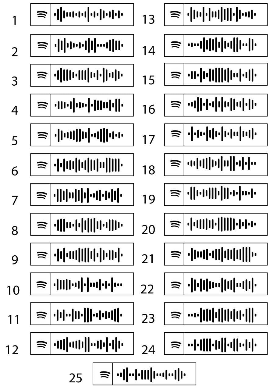 Spotify Romantic Codes
